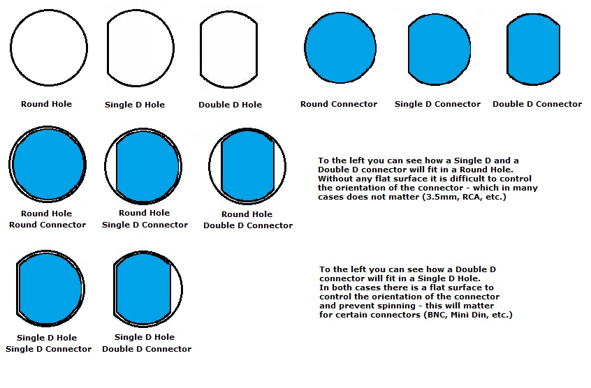 hole-size-information