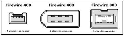 Firewire Identification Chart